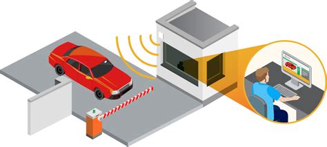 rfid system for vehicles|automated vehicle identification system.